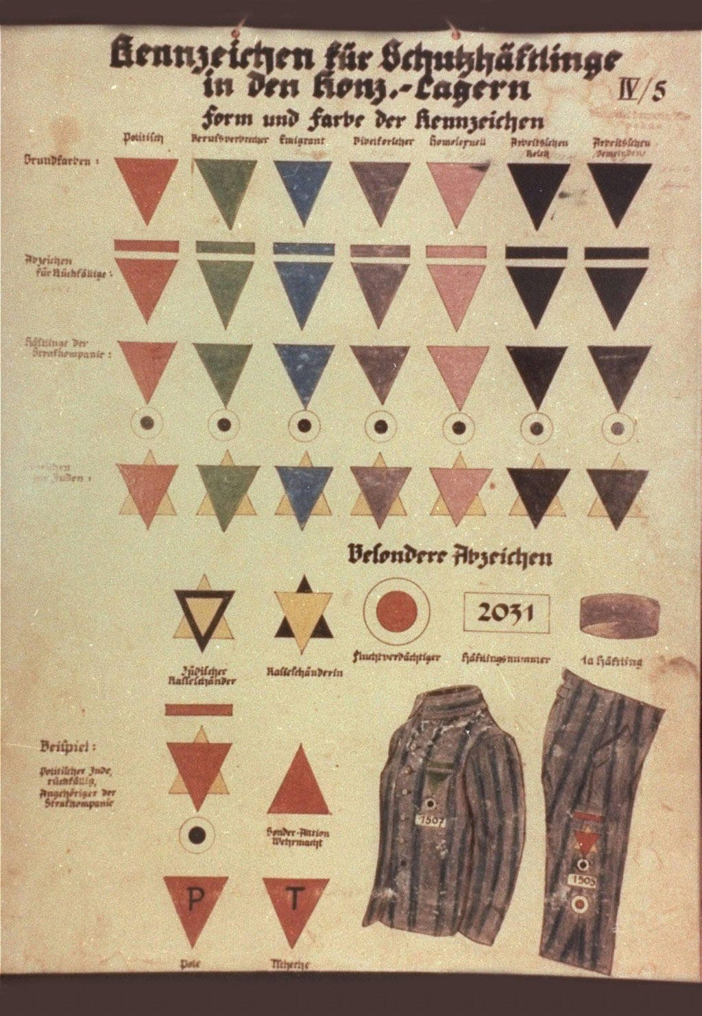 Nazi Prisoner Classification System Color-Coded