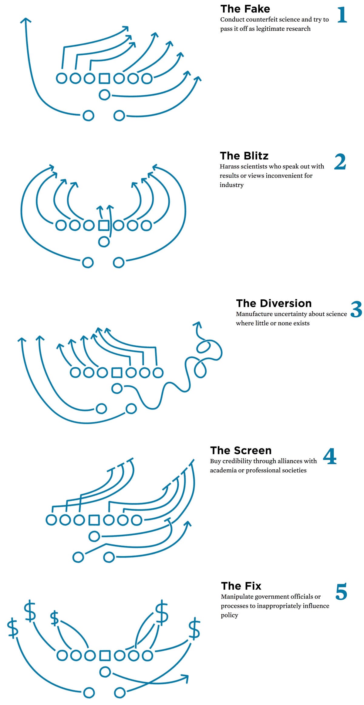 Union of Concerned Scientists: The Disinformation Playbook Union of Concerned Scientists: The Disinformation Playbook